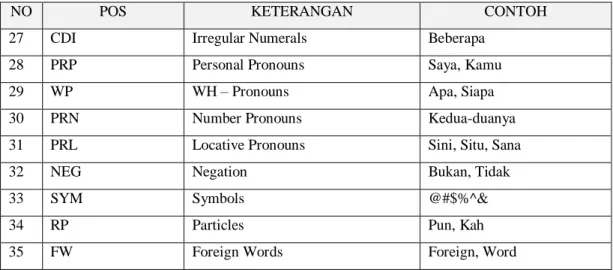 Tabel 2.5 Daftar NER 