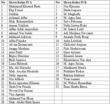 Tabel 3.1 Daftar Nama Sampel Kelas IV SD Negeri Pesarean 01. 