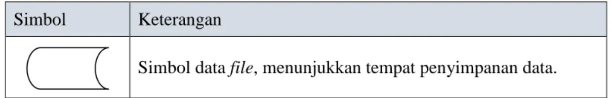 Tabel 2.4 Simbol System Flow (Jogiyanto, 1990)  Simbol  Keterangan 