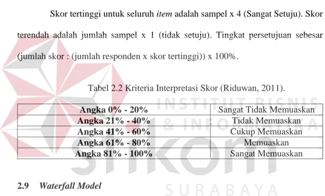 Tabel 2.2 Kriteria Interpretasi Skor (Riduwan, 2011). 
