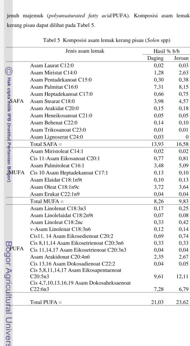 Tabel 5  Komposisi asam lemak kerang pisau (Solen spp) 
