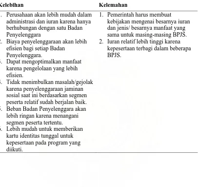 Tabel 5 : Pembentukan BPJS dengan Pendekatan Segmen Peserta 