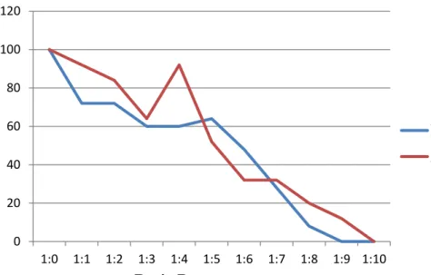Tabel 1. Nilai rata-rata uji organoleptik  serbuk perisa udang dengan  penambahan tepung terigu dalam  jumlah yang berbeda