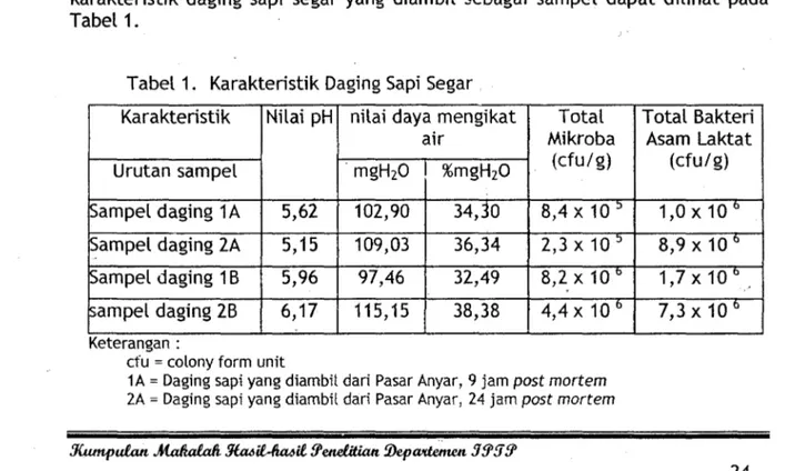 Tabel 1.  Karakteristik Daging  Sapi  Segar 