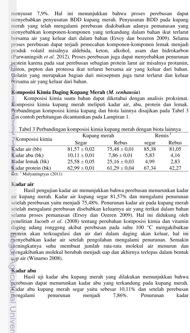 Tabel 3 Perbandingan komposisi kimia kupang merah dengan biota lainnya 