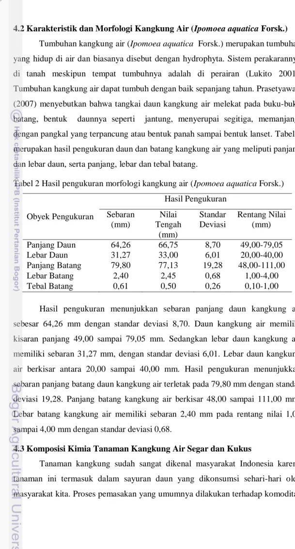 Tabel 2 Hasil pengukuran morfologi kangkung air (Ipomoea aquatica Forsk.) 