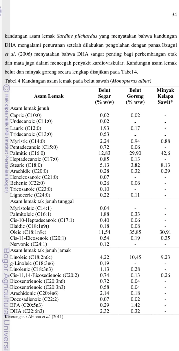 Tabel 4 Kandungan asam lemak pada belut sawah (Monopterus albus) 