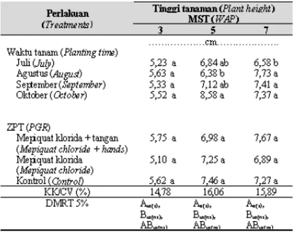 Tabel 3.  Pengaruh waktu tanam dan  perlakuan  ZPT  terhadap  pembungaan  bawang  merah (Effect of planting time and PGR on  flowering of shallot)