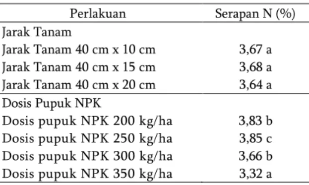 Tabel 1.  Pengaruh  pengaturan  jarak  tanam  dan  aplikasi  pupuk  NPK  terhadap  serapan  N  tanaman  kedelai  varietas  Kaba  umur  35  HST