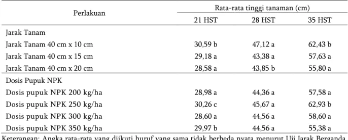 Tabel 2.  Pengaruh  jarak  tanam  dan  aplikasi  pupuk  NPK  terhadap  tinggi  tanaman  kedelai  varietas  Kaba  umur 21, 28, dan 35 HST