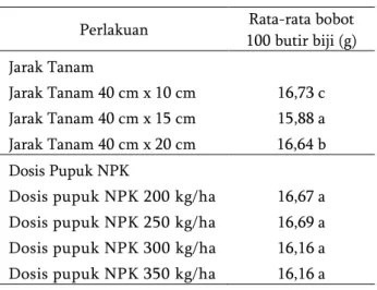 Tabel 8.   Pengaruh  jarak  tanam  dan  aplikasi  pupuk NPK terhadap bobot 100 butir biji  kedelai varietas Kaba