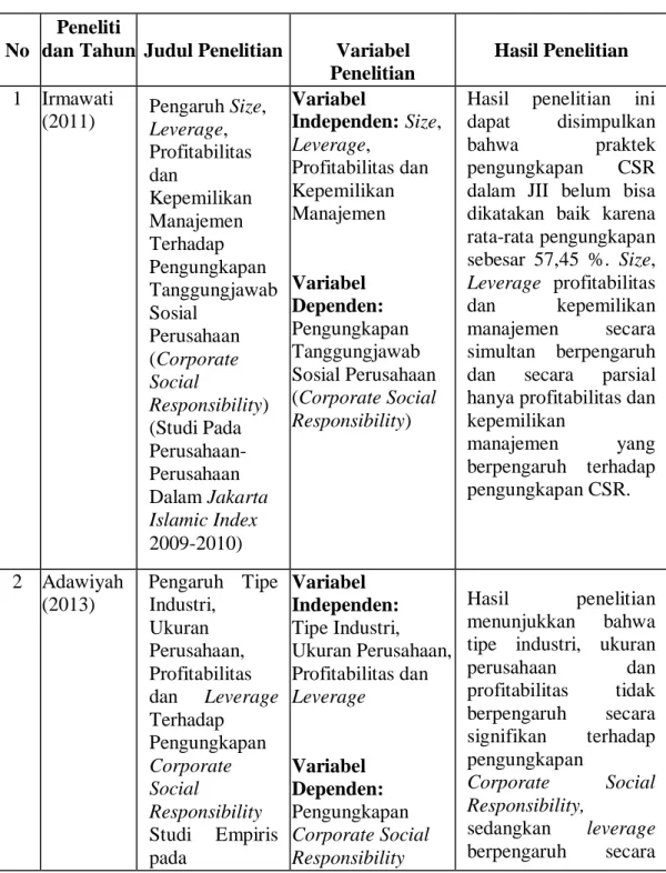 Tabel 2.1  Penelitian Terdahulu 