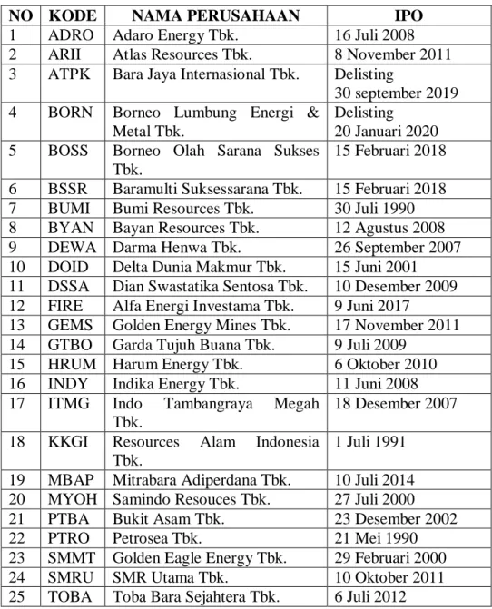 Tabel 3.1  Satuan Pengamatan 