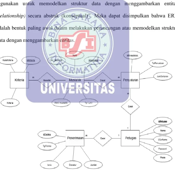 Gambar II.5. 