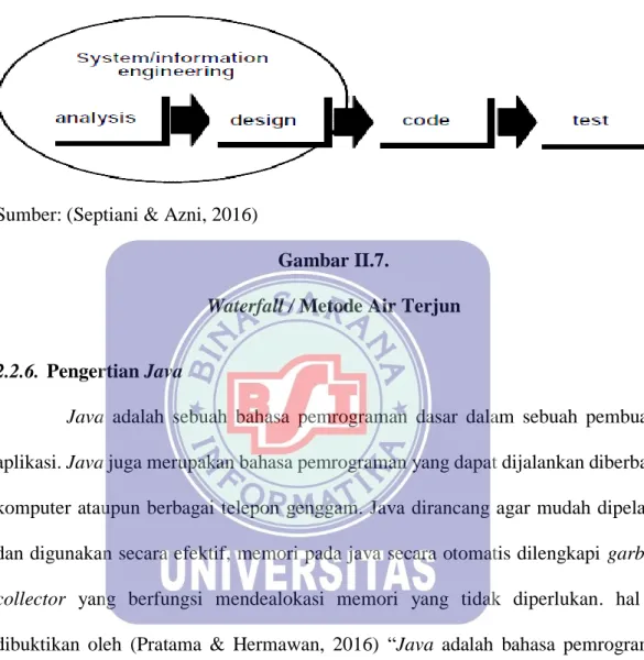 Gambar II.7. 