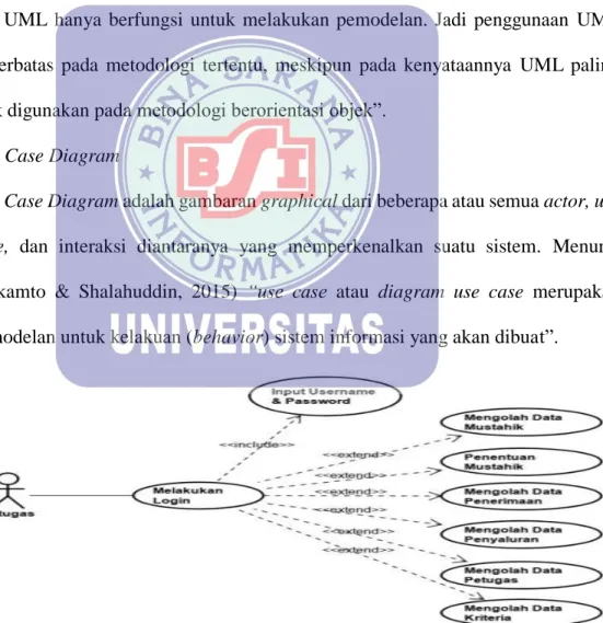 Gambar II.1. 