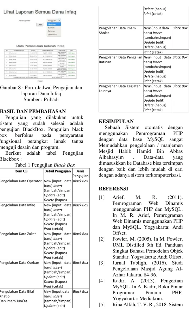 Tabel 1 Pengujian Black Box 