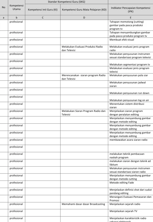 gambar pada pasca produksi 