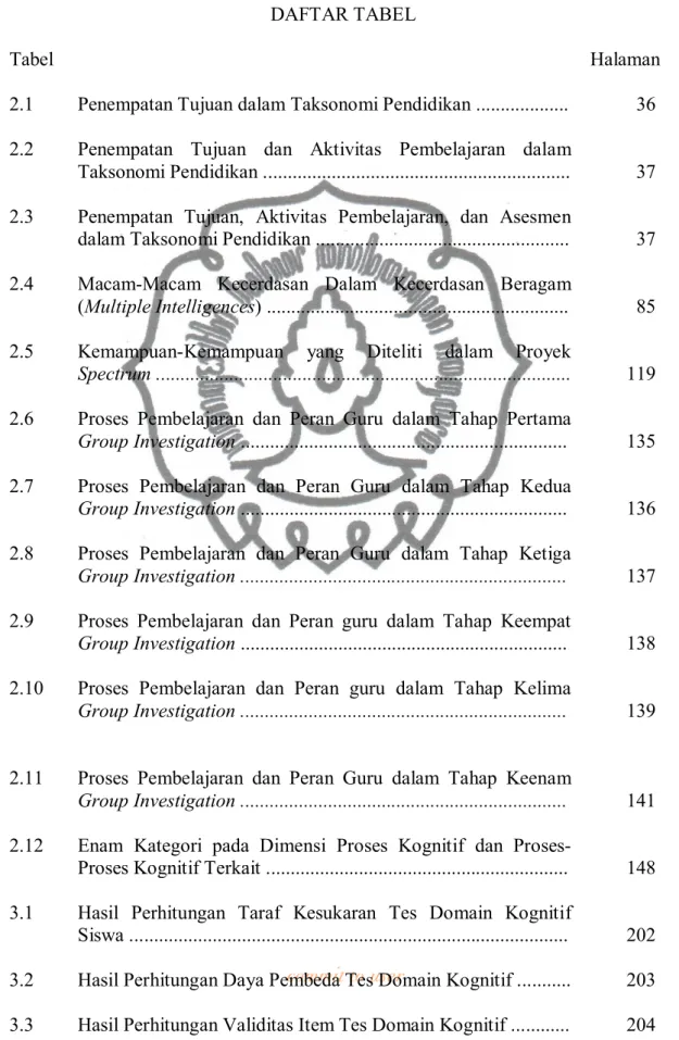 Tabel               Halaman 