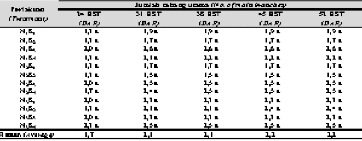 Tabel 3.  Bobot kering dan serapan hara tanaman pada perlakuan pupuk N dan K  yang berbeda (Dry  weight and nutrient uptake of plant at different N and K fertilizer treatment), Lembang-2004