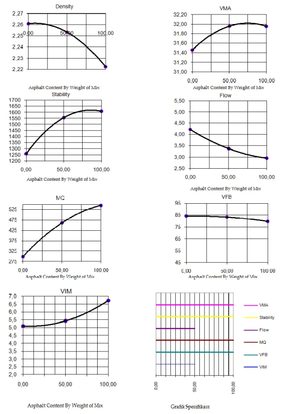 Gambar 2. Grafik Pengaruh fly ash Sebagai Filler 