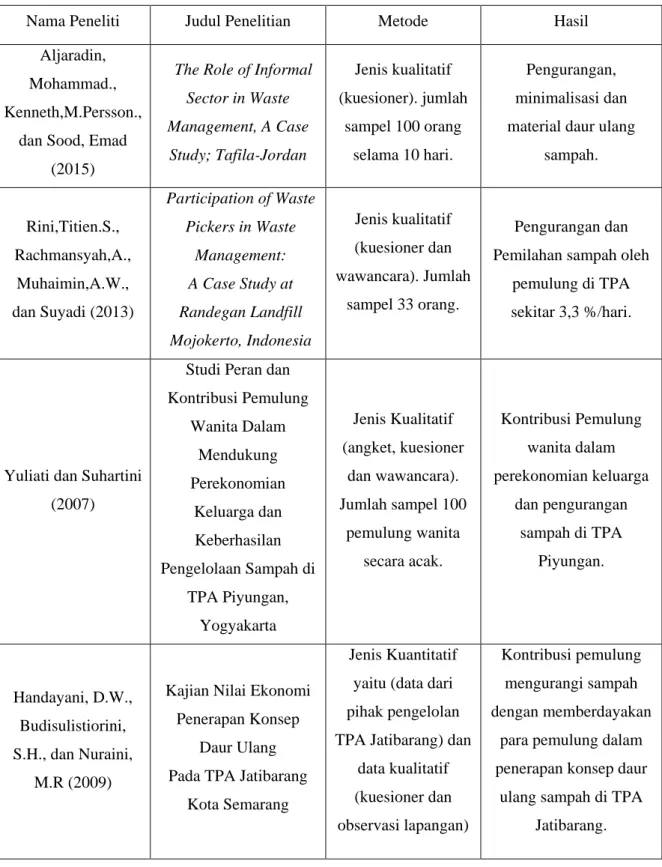 Tabel 1.1 Keaslian Penelitian 