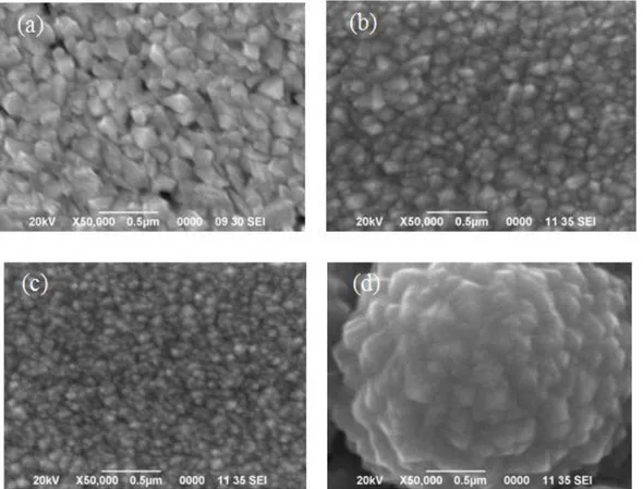 Gambar  1  memperlihatkan  morfologi  permukaan  dari  lapisan  tipis  FTO  pada  temperatur  300  °C  dengan  variasi  waktu  deposisi