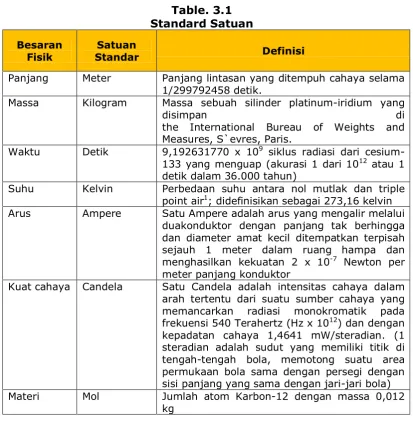 Table. 3.1 