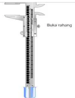 Gambar 3.24 Jangka bengkok 