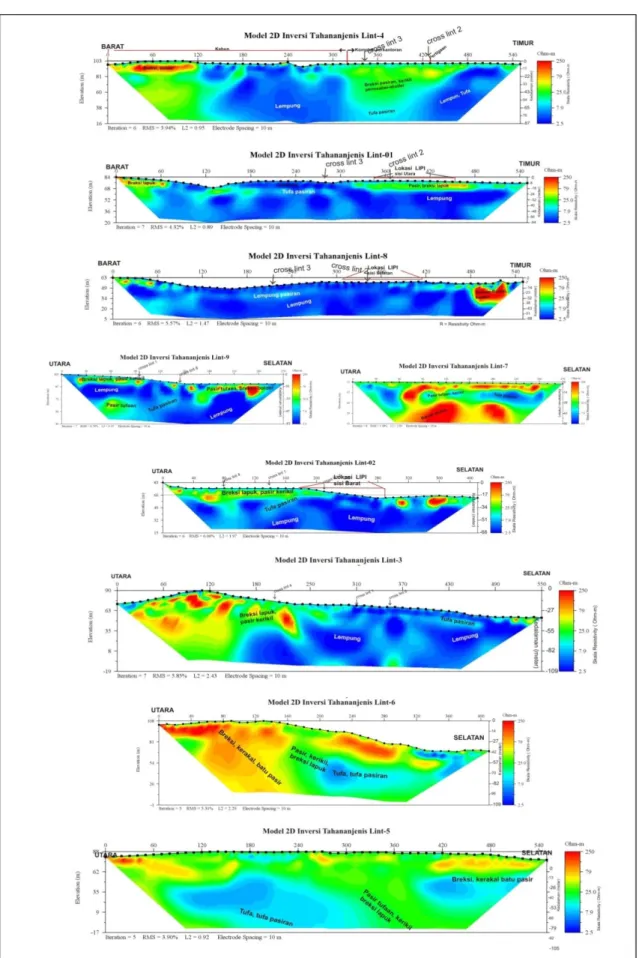 Gambar 5. Model 2Dimensi Lintasan Geolistrik berdasarkan nilai Tahananjenis 