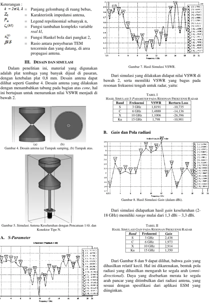 Gambar 5. Simulasi Antena Keseluruhan dengan Pencatuan 1/4 dan  Konektor Tipe N. 