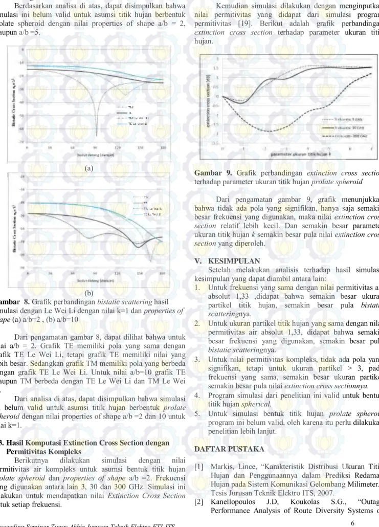 Gambar  8. Grafik perbandingan bistatic scattering hasil  (b)  simulasi dengan Le Wei Li dengan nilai k=1 dan properties of  shape (a) a/b=2 , (b) a/b=10 