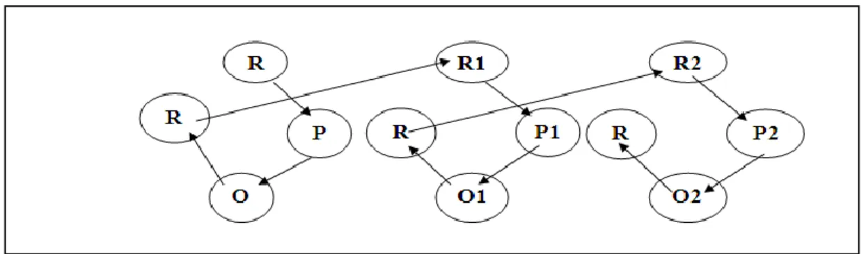 Gambar 1. Prosedur Penelitian 
