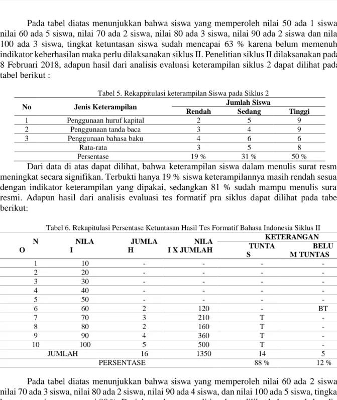 Tabel 5. Rekappitulasi keterampilan Siswa pada Siklus 2 