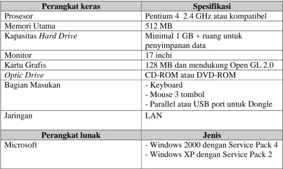 Tabel 3.1 Sistem komputer minimum untuk menjalankan program HIPS 