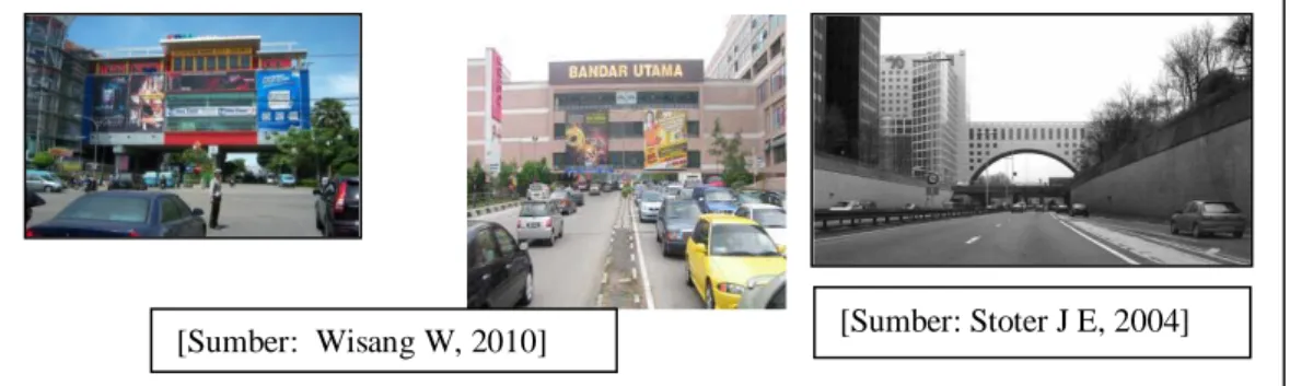 Gambar 1 Pemanfaatan Ruang di Atas Tanah. 