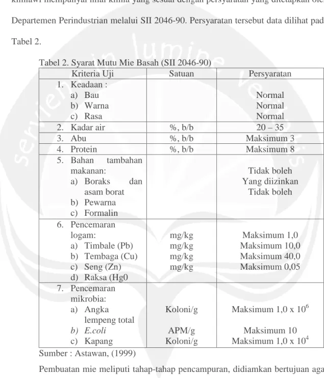 Tabel 2. Syarat Mutu Mie Basah (SII 2046-90) 