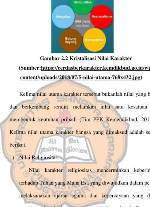 Gambar 2.2 Kristalisasi Nilai Karakter 