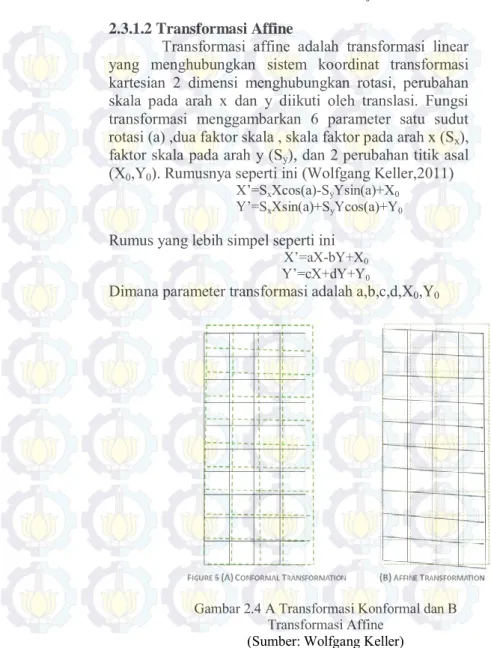 Gambar 2.4 A Transformasi Konformal dan B  Transformasi Affine 