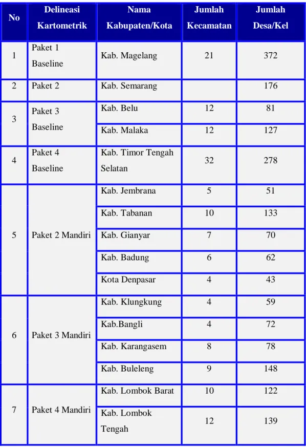 Tabel 4. Delineasi Desa/Kelurahan 2016  No  Delineasi  Kartometrik  Nama  Kabupaten/Kota  Jumlah  Kecamatan  Jumlah  Desa/Kel  1  Paket 1 