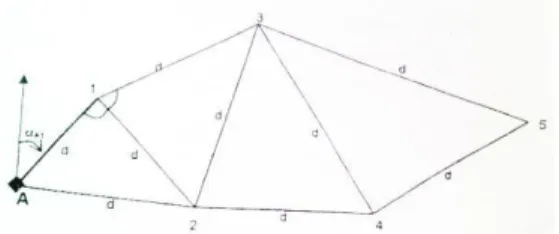 Gambar 2.3 Desain Jaring Trilaterasi  (Sumber: Anjasmara, 2005)  Keterangan:   Jarak     : di , i=1,n   Azimuth   : α A1   Titik datum   : A   c