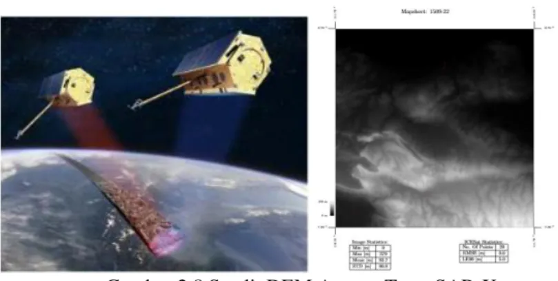 Gambar 2.8 Satelit DEM Astrum Terra SAR-X  (Sumber: AIRBUS, 2014) 