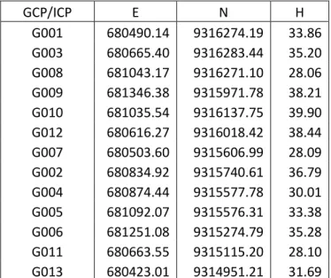 Tabel III.1. Koordinat GCPs dan ICPs Hasil Pengolahan Titik GPS 