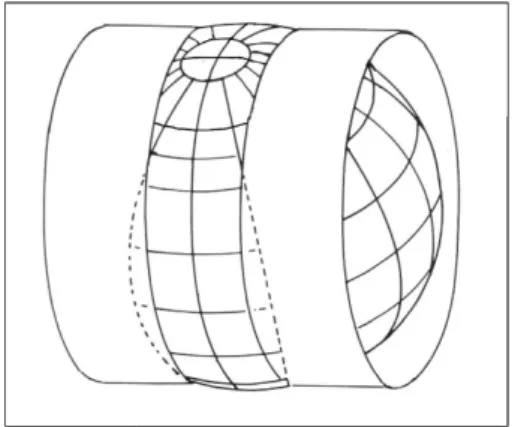 Gambar II.4.  Kedudukan Silinder terhadap Bola Bumi 