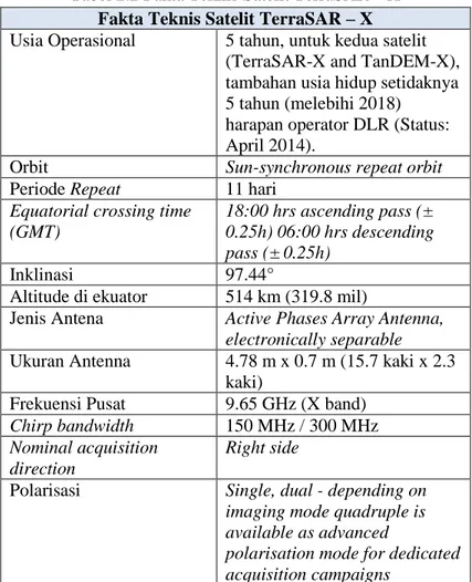 Tabel 2.2 Fakta Teknis Satelit TerraSAR – X  