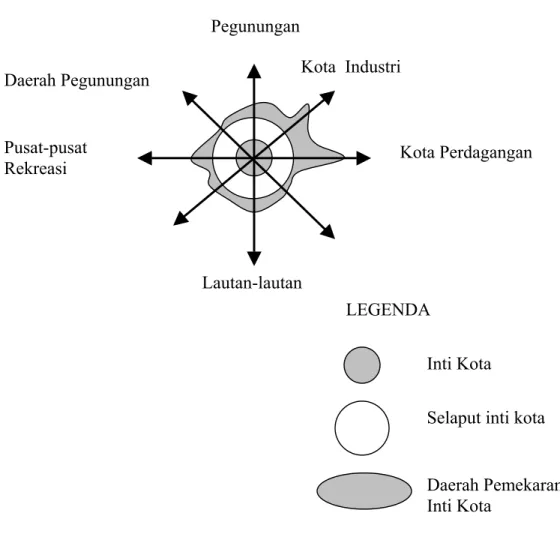 Gambar 2.8 Pemekaran Kota 2