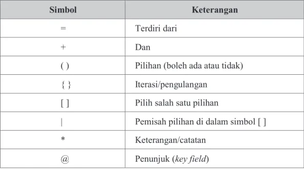 Tabel 2.4 Simbol Kamus Data [6] 