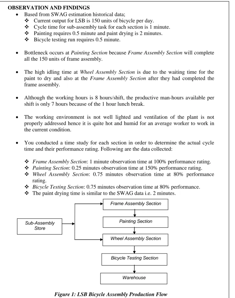 Figure 1: LSB Bicycle Assembly Production Flow 