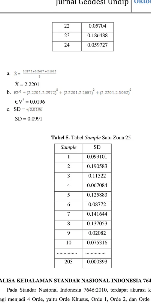 Tabel 5. Tabel Sample Satu Zona 25 