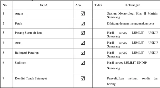 Tabel 3.1 Rekapitulasi Data  